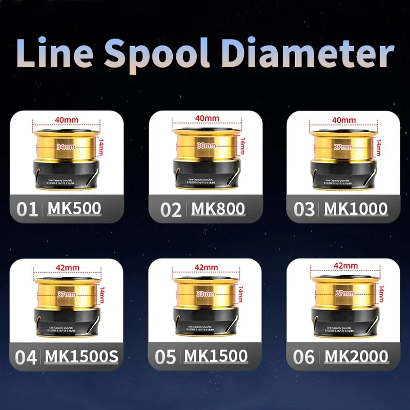 Mavllos Resolute 147 グラムライトコイ釣 - Abu Garcia Reel Max のレビューと価格