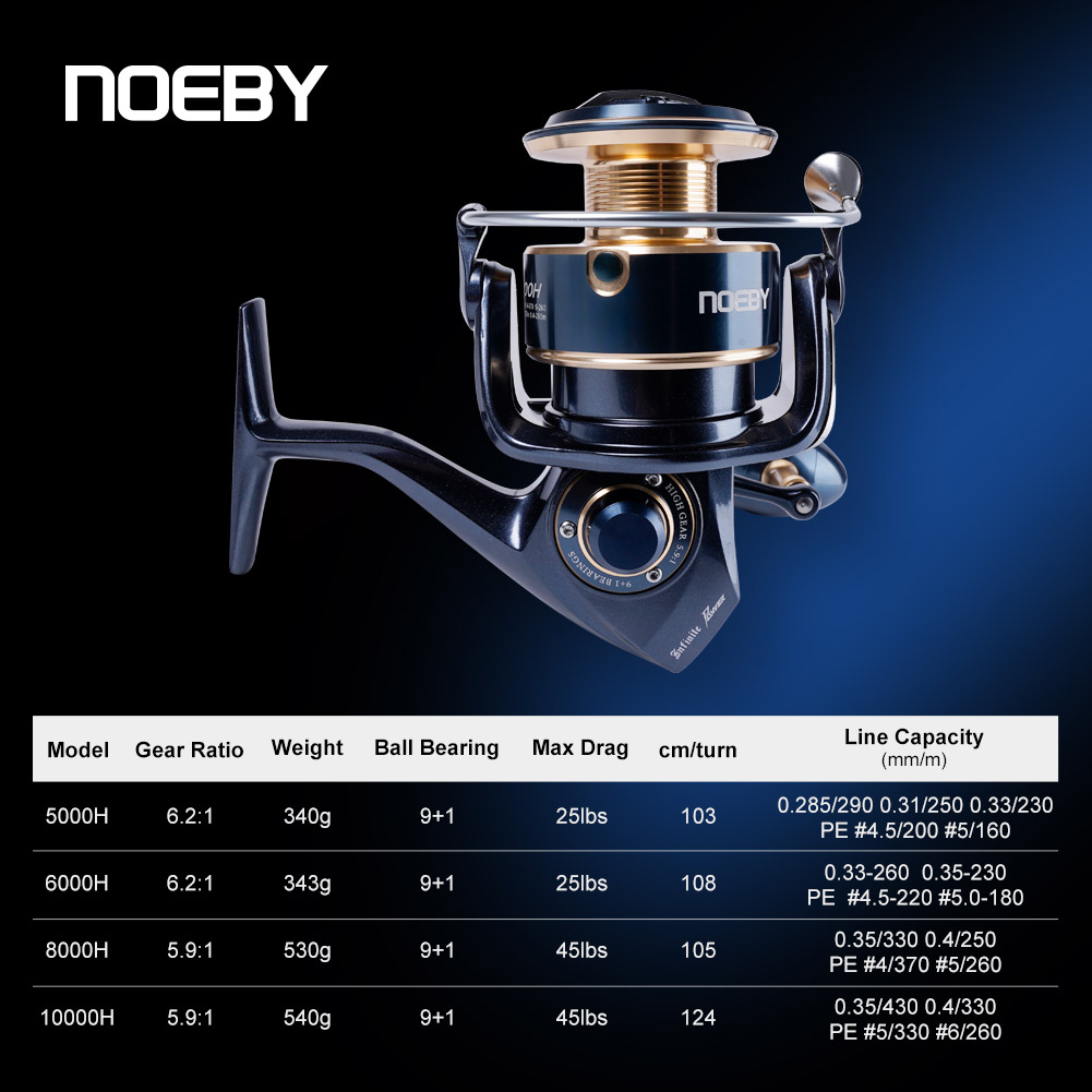 ノビー インフィニットパワー スピニングフィッシングリール  - Daiwa Reel Bg のレビューと価格