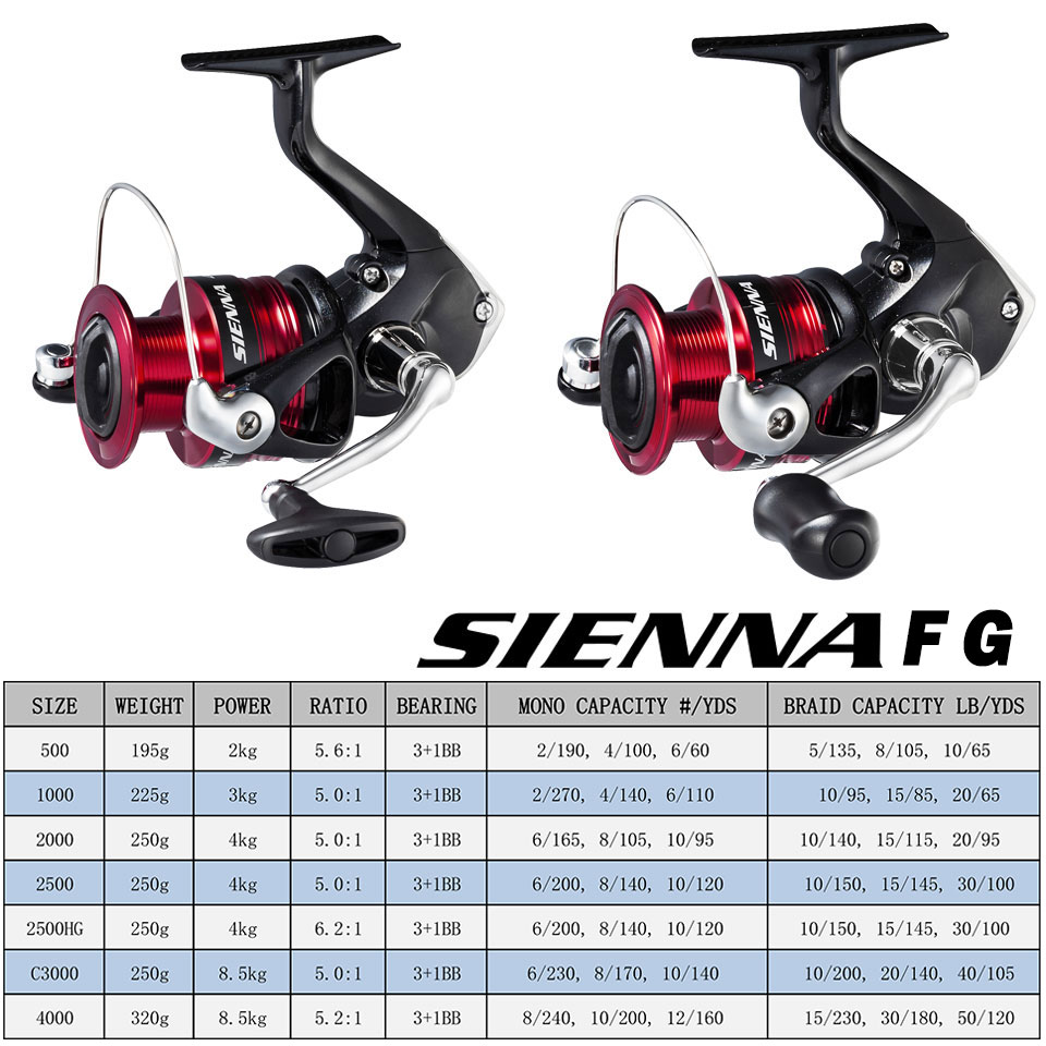 シマノ シエナ スピニング フィッシング リール AR-C  - Abu Garcia Reel Max のレビューと価格