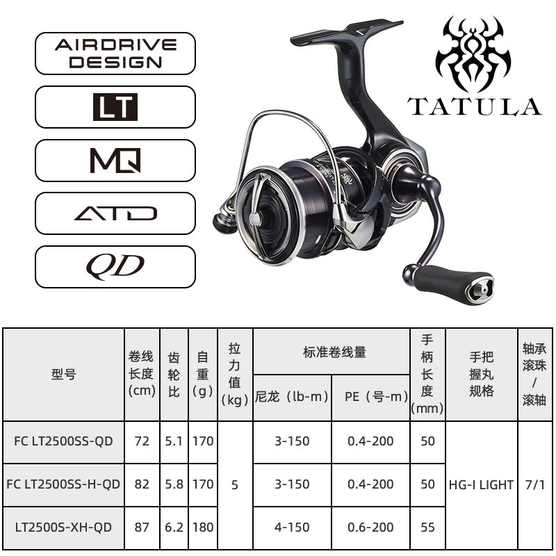 2023 ダイワ タトゥーラ LT スピニング フィッシング - Shimano Reel Stradic のレビューと価格