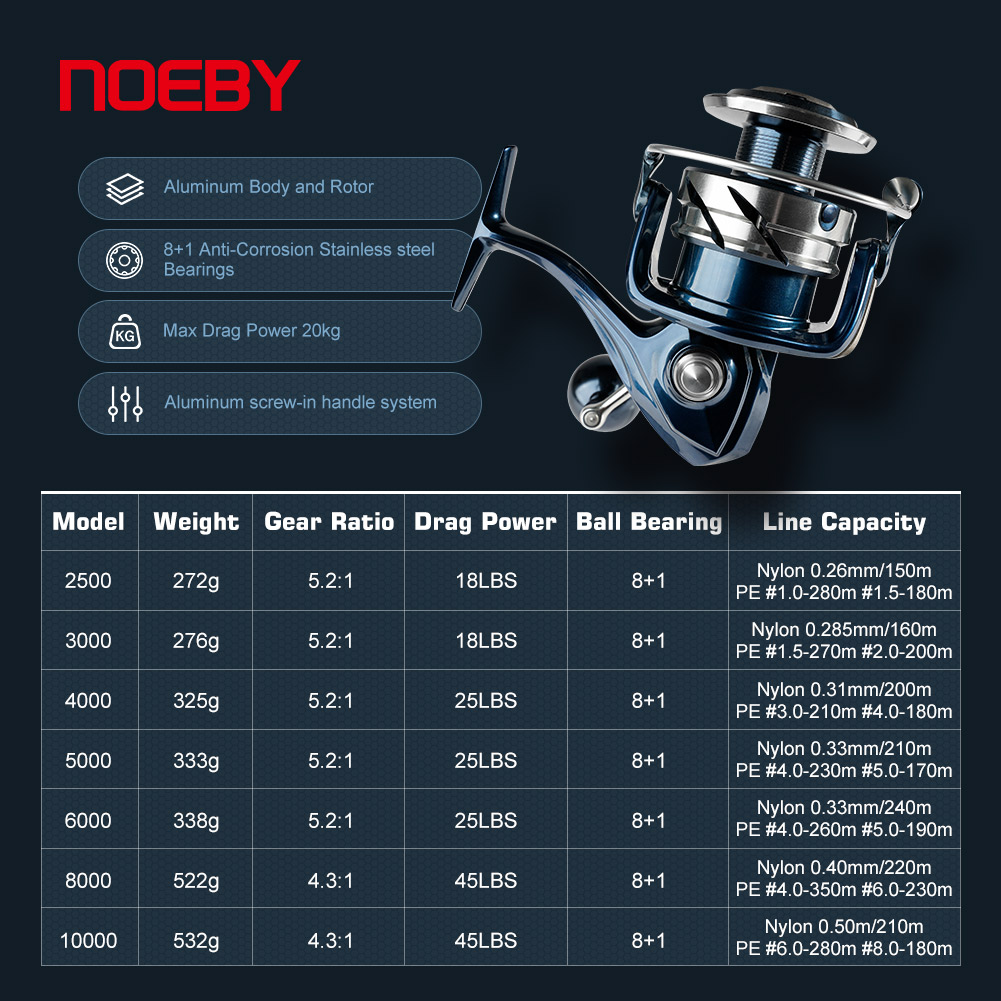 ノビー マックスドラッグ 25kg スピニングフィッシングリ - Daiwa Reel Bg のレビューと価格
