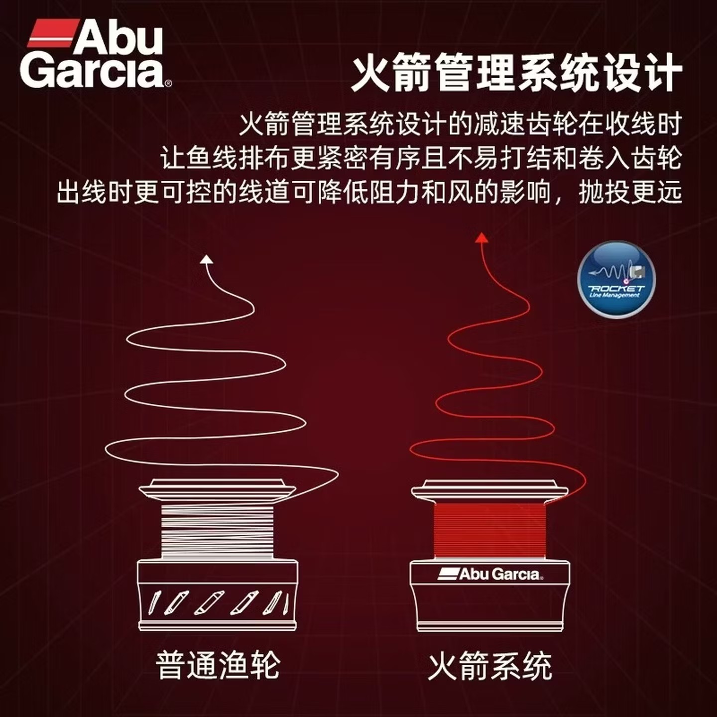 アブガルシア BMA スピニングフィッシングリール ドラグフ - Abu Garcia Reel Max のレビューと価格